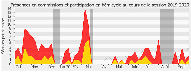 Participation globale-20192020 de Éric Bothorel