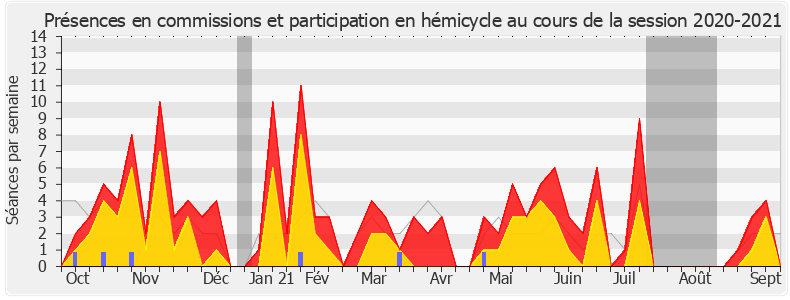 Participation globale-20202021 de Éric Ciotti