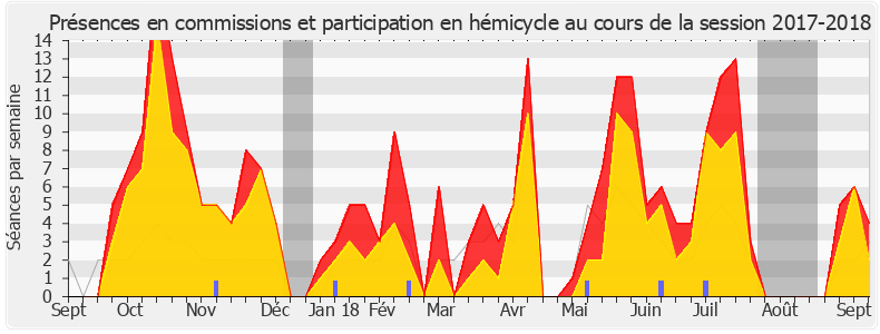 Participation globale-20172018 de Éric Coquerel