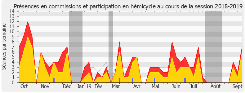 Participation globale-20182019 de Éric Coquerel