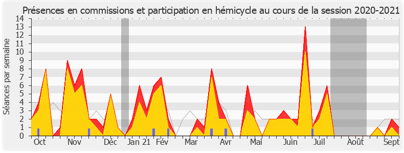 Participation globale-20202021 de Éric Coquerel