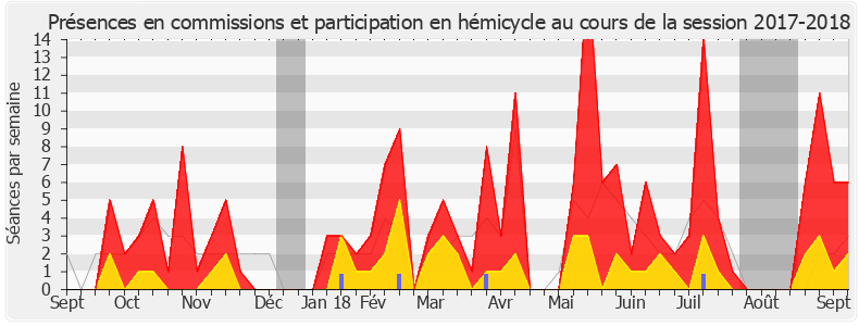 Participation globale-20172018 de Éric Girardin