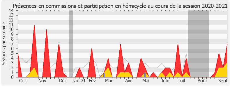 Participation globale-20202021 de Éric Girardin