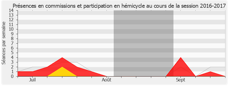 Participation globale-20162017 de Éric Poulliat