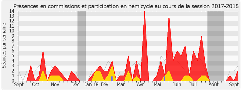 Participation globale-20172018 de Éric Poulliat