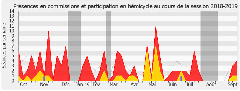 Participation globale-20182019 de Éric Poulliat