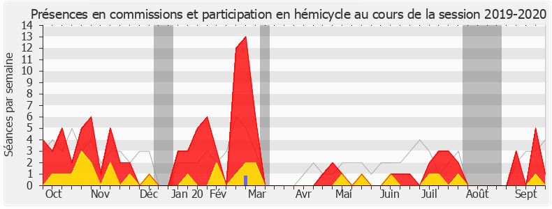 Participation globale-20192020 de Éric Poulliat