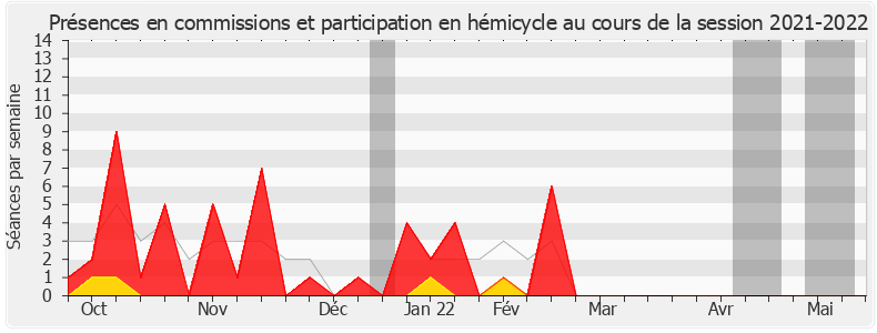 Participation globale-20212022 de Éric Poulliat