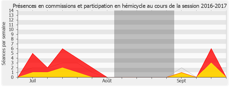Participation globale-20162017 de Éric Straumann
