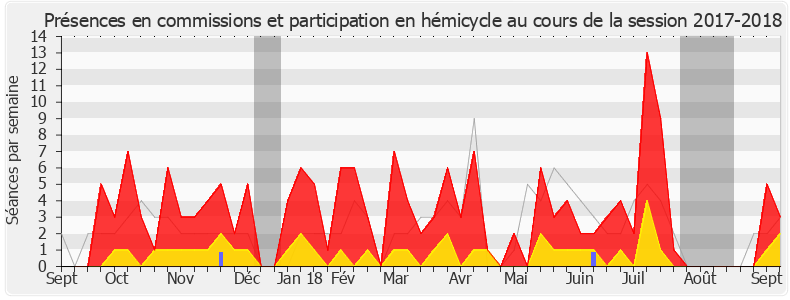 Participation globale-20172018 de Éric Straumann