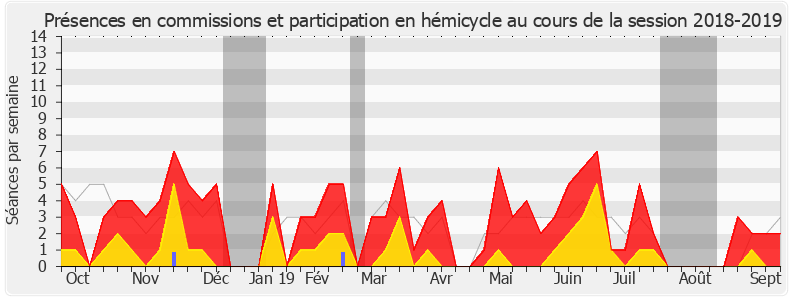 Participation globale-20182019 de Éric Straumann