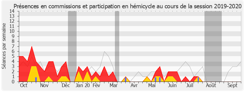 Participation globale-20192020 de Éric Straumann