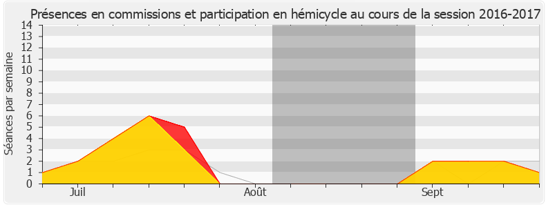 Participation globale-20162017 de Éric Woerth