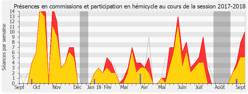 Participation globale-20172018 de Éric Woerth