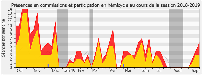 Participation globale-20182019 de Éric Woerth