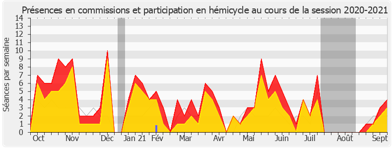 Participation globale-20202021 de Éric Woerth