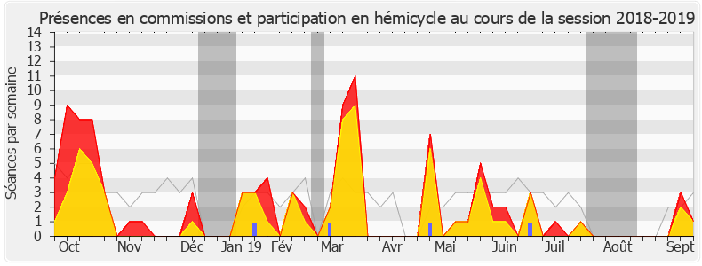 Participation globale-20182019 de Ericka Bareigts