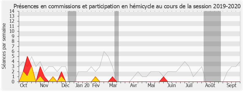 Participation globale-20192020 de Ericka Bareigts