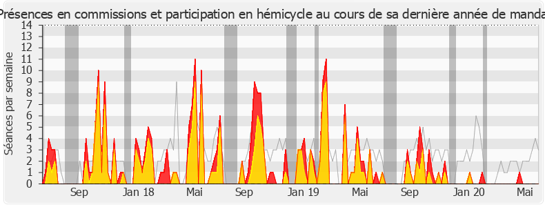 Participation globale-legislature de Ericka Bareigts