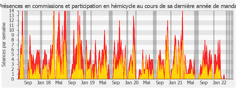 Participation globale-legislature de Erwan Balanant