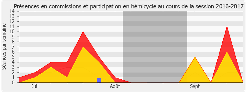 Participation globale-20162017 de Fabien Di Filippo
