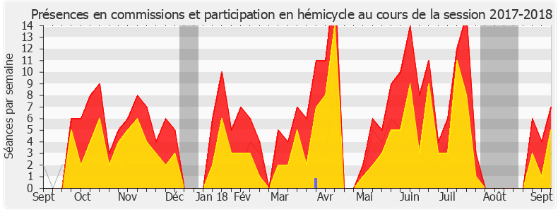 Participation globale-20172018 de Fabien Di Filippo