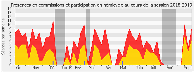 Participation globale-20182019 de Fabien Di Filippo