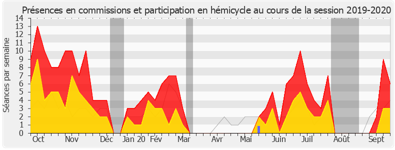 Participation globale-20192020 de Fabien Di Filippo