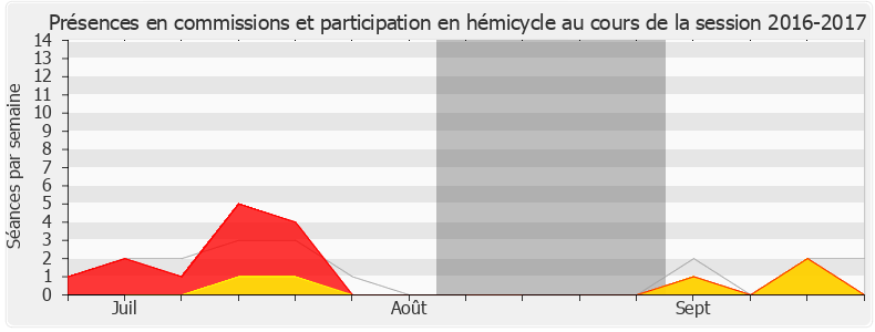 Participation globale-20162017 de Fabien Gouttefarde