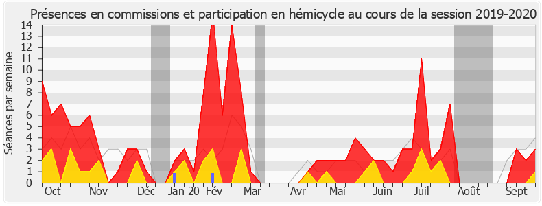 Participation globale-20192020 de Fabien Gouttefarde
