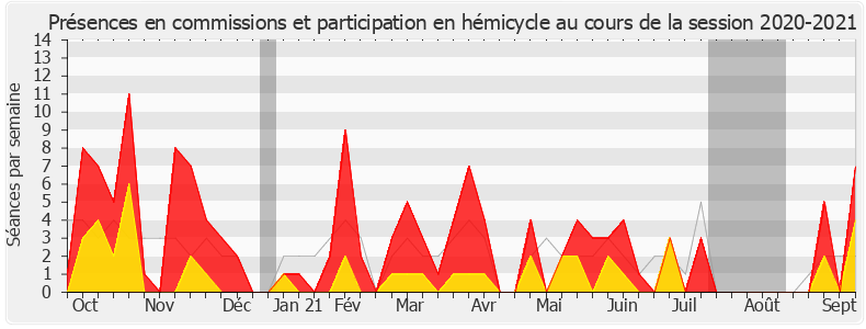Participation globale-20202021 de Fabien Gouttefarde