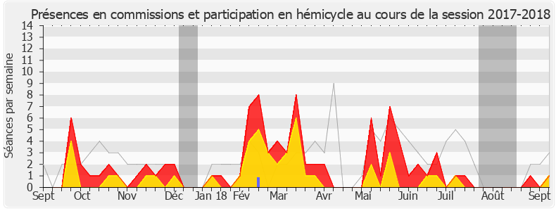 Participation globale-20172018 de Fabien Lainé
