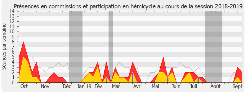 Participation globale-20182019 de Fabien Lainé