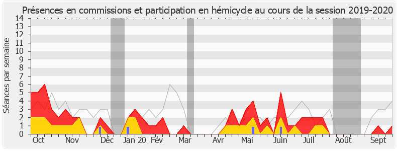 Participation globale-20192020 de Fabien Lainé