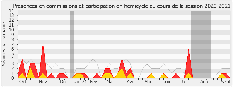 Participation globale-20202021 de Fabien Lainé