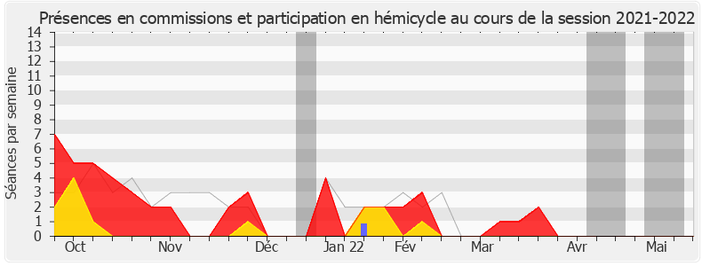 Participation globale-20212022 de Fabien Lainé