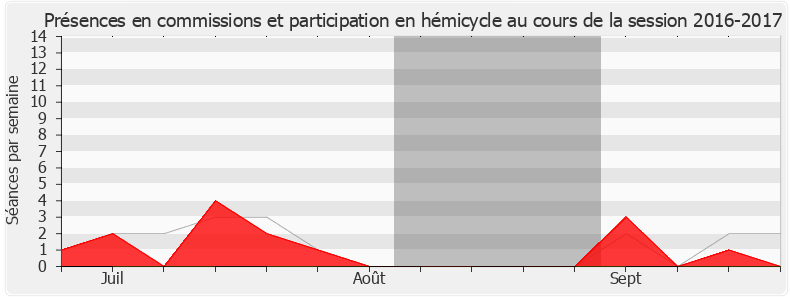 Participation globale-20162017 de Fabien Matras