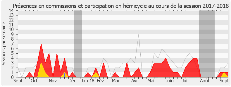 Participation globale-20172018 de Fabien Matras