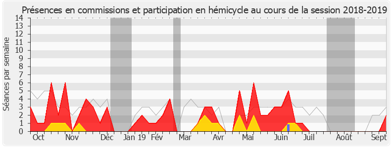 Participation globale-20182019 de Fabien Matras