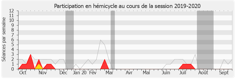 Participation hemicycle-20192020 de Fabien Matras