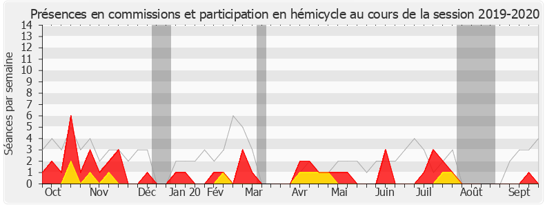 Participation globale-20192020 de Fabien Matras