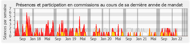 Participation commissions-legislature de Fabien Matras