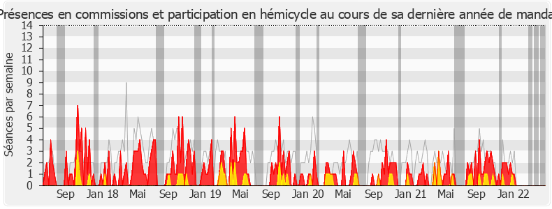 Participation globale-legislature de Fabien Matras