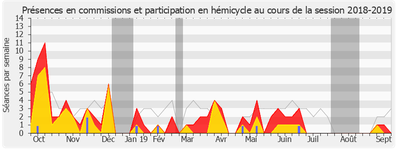 Participation globale-20182019 de Fabien Roussel