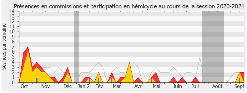 Participation globale-20202021 de Fabien Roussel