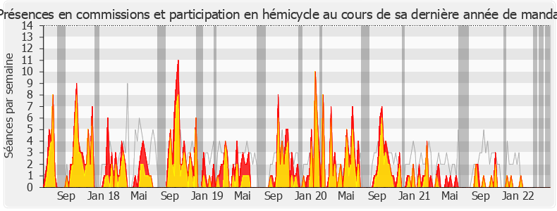Participation globale-legislature de Fabien Roussel