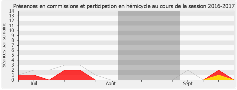 Participation globale-20162017 de Fabienne Colboc