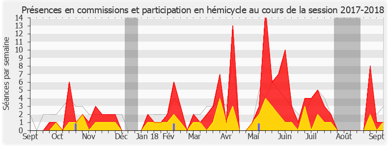 Participation globale-20172018 de Fabienne Colboc