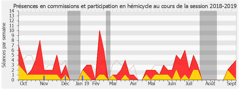 Participation globale-20182019 de Fabienne Colboc