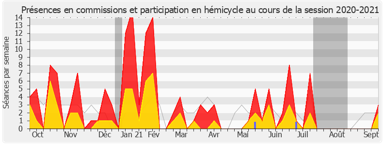 Participation globale-20202021 de Fabienne Colboc